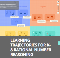 Learning Trajectories for Grades 6-8 Rational Number Reasoning
