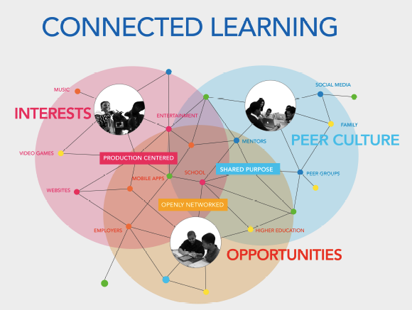 Connected learning webinar