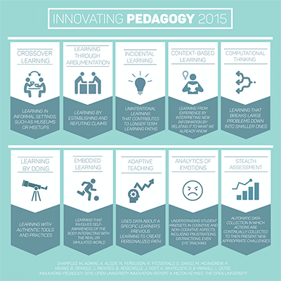 Innovating Pedagogy 2015
